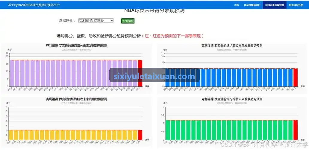 四喜多场景排程技术趋势